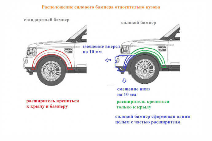 Силовой передний бампер стеклопластиковый (в сборе) на Land Rover Discovery IV купить недорого с доставкой в Балахна